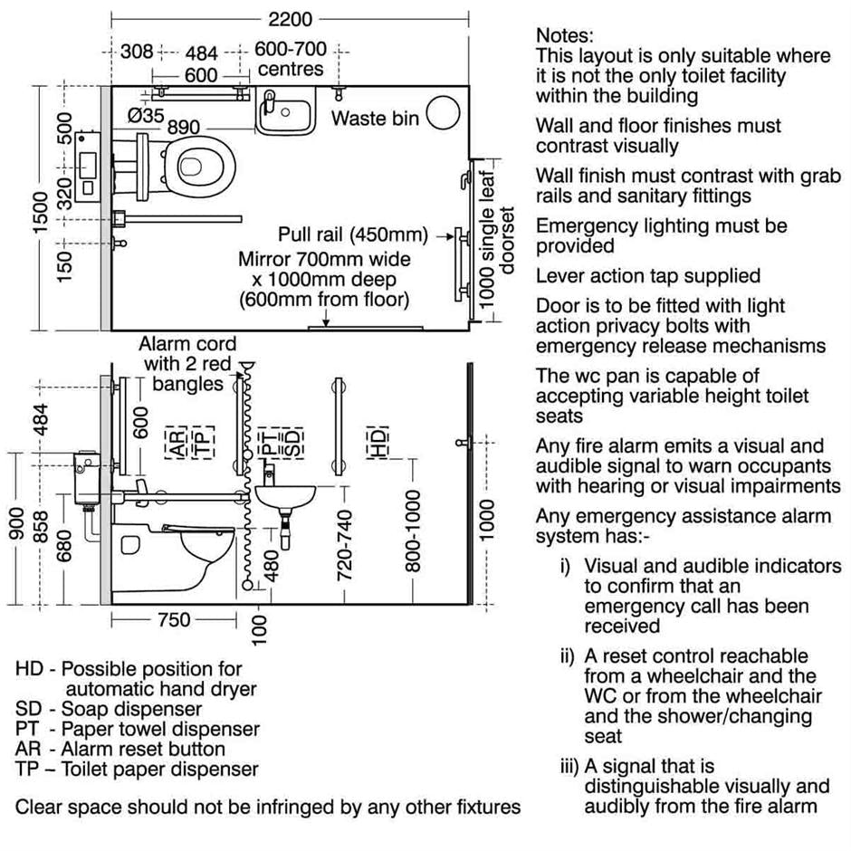 Armitage Shanks Contour 21 Doc M wall mounted Left/Right Pack