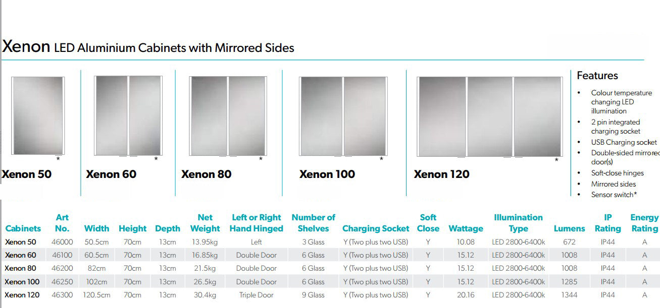 HiB Xenon 120cm 3 Doors Illuminated Aluminium Cabinets