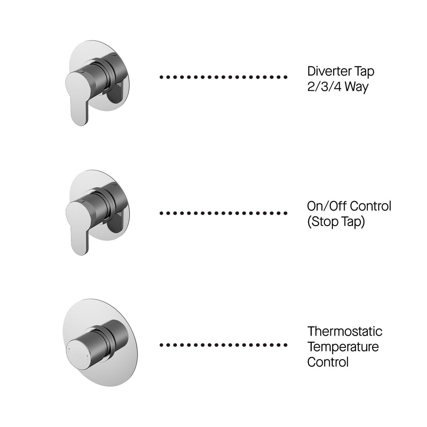 Nuie Arvan Spa Round 3 Outlet Shower Pack With Stop Tap & Diverter