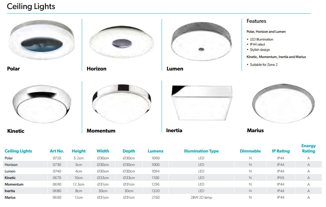 HiB Polar Daylight illumination Ceiling Light