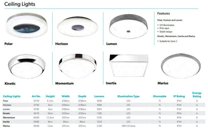 HiB Polar Daylight illumination Ceiling Light