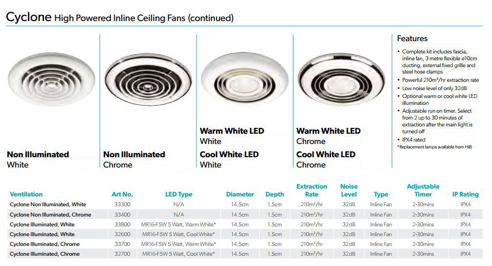 HiB Cyclone High Powered Wet Room Ø14.5 x D1.5cm Inline Fan