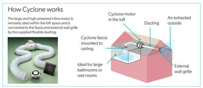 HiB Cyclone High Powered Wet Room Ø14.5 x D1.5cm Inline Fan