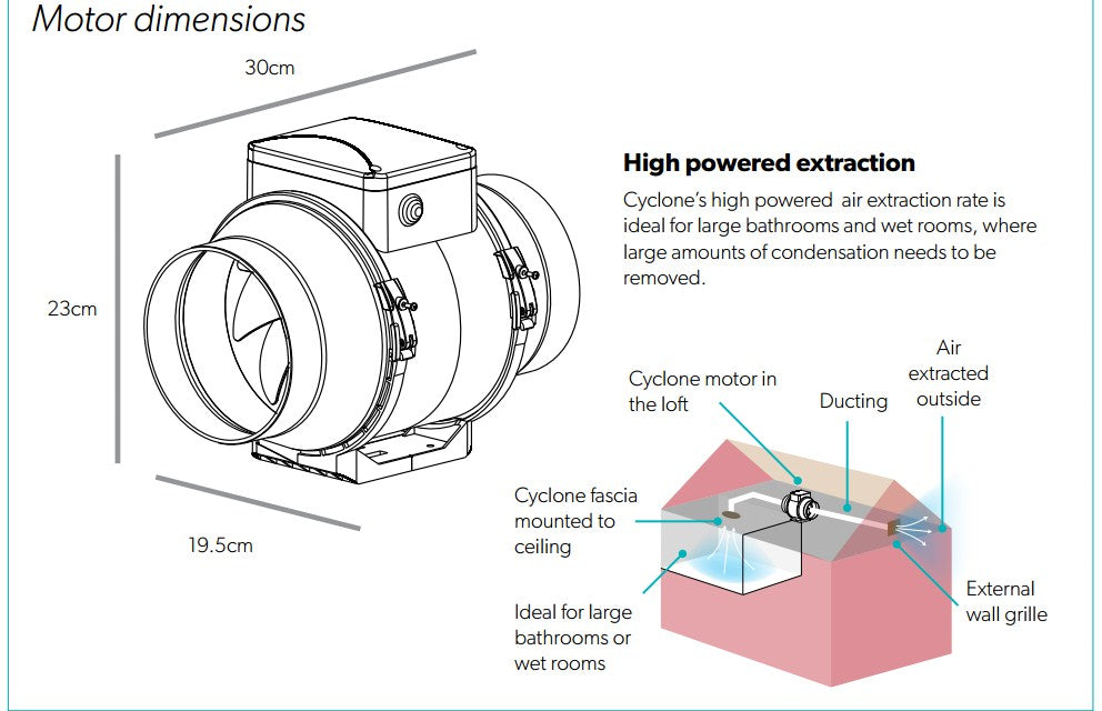 HiB Cyclone High Powered Wet Room Ø14.5 x D1.5cm Inline Fan