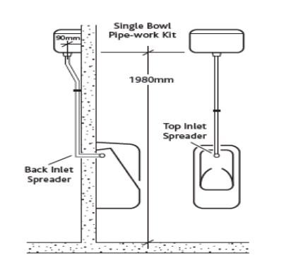 RAK Concealed Urinal  Pack for 1 Urinal