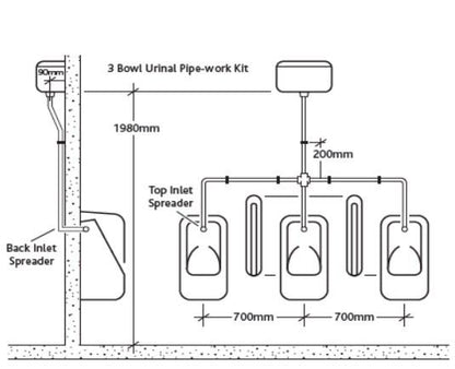 RAK Exposed Urinal Pack for 3 Urinal