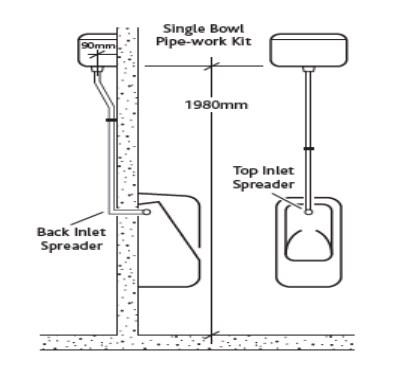 RAK Exposed Urinal Pack for 1 Urinal